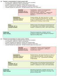 Consensus Based European Guidelines For Treatment Of Atopic Eczema Atopic Dermatitis In Adults And Children Part I Wollenberg 2018 Journal Of The European Academy Of Dermatology And Venereology Wiley Online Library