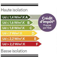 Il vous permet de connaître les performances d'isolation thermique de cette dernière et de bénéficier du crédit d'impôt (sous certaines conditions). Coefficient Thermique D Une Porte D Entree Euradif Fabricant De Portes D Entree En Aluminium D Ouvrants Monobloc Et De Panneaux Decoratifs