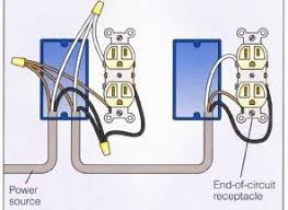 Wiring diagram for outlets is one of the photos we located online from respectable sources. Wiring Diagram For House Outlets Bookingritzcarlton Info Home Electrical Wiring Electrical Wiring Diy Electrical