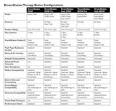 dreamstation auto cpap machine with humidifier go cpap