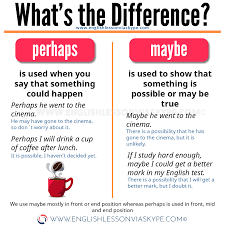 Common Mistakes In English Perhaps Vs Maybe Learn How To Stop Making Mistakes In English Int English Words English Learning Spoken English Language Learning