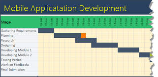 top 10 advanced excel charts and graphs free templates