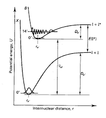 iodine electronic spectroscopy iodine electronic spectroscopy