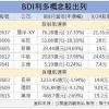 桃園大眾捷運股份有限公司版權所有 2019 taoyuan metro corporation. 1