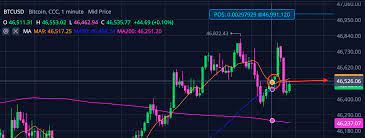 What u should do is buy a hardware wallet. Webull Filled My Order Way Above Market Price Webull