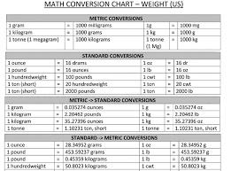 Kg is referred to as the main unit of weight within the metric system, while pounds commonly considered as a measure of weight in the imperial system. How To Convert 95 Kilograms To Pounds Quora