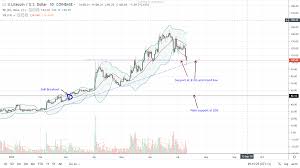 Litecoin Co Founder Predicts Doom In August Ltc Down 14 5