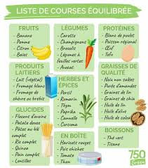 Epingle Par Lindsay Judith Sur Alimentation Legume Proteine Puree D Amande Liste De Courses