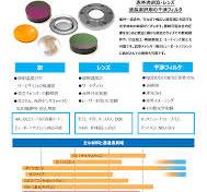赤外窓材 比較表｜製品情報｜アイ・アール・システム