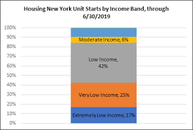 nyc open data blog