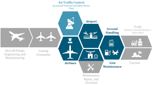 I'm in malaysia for work/holiday. Economic Master Plan Malaysian Aviation Commission Mavcom