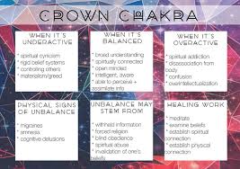 Chakras Chakra Healing Chakra Chakra Yoga