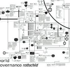 Nwo Org Chart Pearltrees