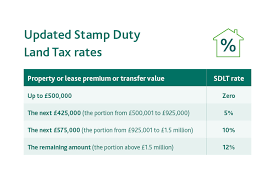 This paper can then be submitted to a bank authorised to process it. Stamp Duty Land Tax Temporary Reduced Rates Explained Foxtons Blog News