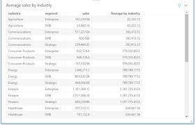 Advanced Analytics With Table Calculations In Amazon Quicksight With Images Analytics Smb Consumer Products