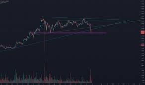There are not only lows in march but also some small market cap crypto coins who has shown tremendous growth and potential to grow further in future. Bitcoin And Altcoin Prices Cryptocurrency Market Tradingview