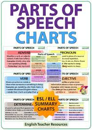 (the chart also includes possessive adjectives, which have many of . Parts Of Speech Esl Charts Woodward English