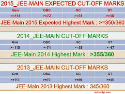 Jee Main Result 2022 Topper List: Sneha Pareek Scores Full 300 Marks In  Session 1 Exam