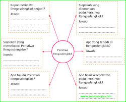 Feb 03, 2021 · kunci jawaban tema 7 kls 5 hal 89 92 93 95 96 buku tematik sd / mi: Kunci Jawaban Buku Siswa Tema 7 Kelas 5 Halaman 89 92 93 95 96 Sanjayaops