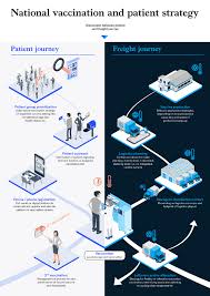 Registration will open from 1 july. How Can Countries Improve Their Vaccine Rollout World Economic Forum