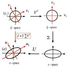 Learn about mathematical reasoning topic of maths in details explained by subject experts on vedantu.com. Pdf Mathematical Principles Of Anisotropic Mesh Adaptation