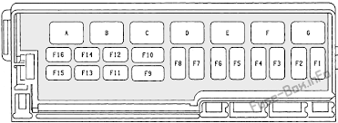 The fuse boxes inside your jeep cherokee contain fuses that control just about every. Fuse Box Diagram Jeep Wrangler Yj 1987 1995