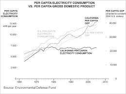 Pacific Research Institute Uses Economagic In Place Of