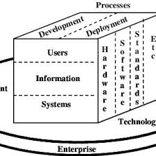 According to researchandmarkets and market research future, the low benefits. Pdf Characterizing The Evolving Research On Enterprise Content Management