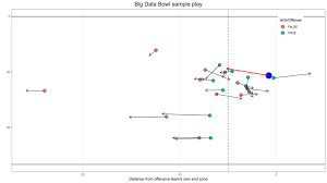 Big Data Bowl The Nfls Latest Talent Pipeline The Athletic