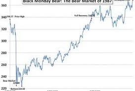 Black Monday Bear The Bear Market Of 1987