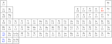 Illustrated Glossary Of Organic Chemistry Electropositive