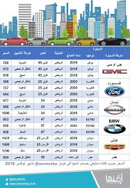 أسعار تأمين السيارات في السعودية لدى معظم شركات التأمين للسيارات اليوم الإخباري