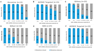 No, generally you will be provided with reference for common materials by your studio. Cancers Free Full Text Technical Evaluation Of Commercial Mutation Analysis Platforms And Reference Materials For Liquid Biopsy Profiling