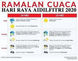 Untuk itu kita perlu antisipasi dengan memasang aplikasi berikut ini di pc kita. Komuniti Johor Aidilfitri Ramalan Cuaca Hari Raya Facebook
