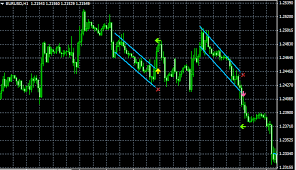 Jan 28, 2021 · ea name link download; Dserg Linregression Breakout No Repainting Indicator