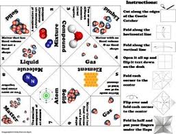 States Of Matter Activity Solids Liquids And Gases Change Of Phase States Of Matter Matter Activities Elements Compounds And Mixtures