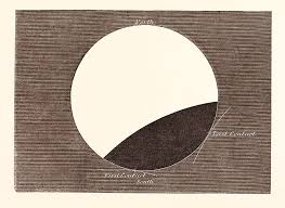 A lunar eclipse can only be seen at night. Lunar Eclipse On February 27 Drawing By English School