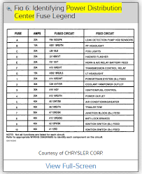 Dodge dakota free workshop and. Power Distribution Center And Fuse Panel Can You Please Give Me