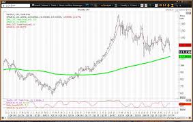 Caterpillar Has Become Cheap And Offers Solid Dividend