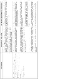Scoaterea factorului de sub radical. Boe Es Boe A 2017 7983 Orden Ecd 651 2017 De 5 De Julio Por La Que Se Regula La Ensenanza Basica Y Su Curriculo Para Las Personas Adultas En Modalidad Presencial A Distancia Y A Distancia