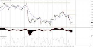 Eur Usd Technical Analysis The Weeks Decline Continues And