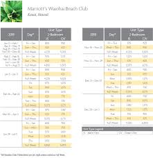 Marriott Waiohai Beach Club Points Chart Resort Info