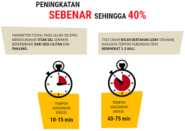 95% titan gel di pasaran adalah titan gel fake. Apakah Itu Tantra Titan Gel Malaysia Dan Bagaimana Ia Berfungsi Pengedar Agen Tantra Titan Gel Produk 1 Di Dunia Untuk Membesarkan Lilitan Zakar Titan Gel Adalah Alat Pembesaran Penis Yang Sukses