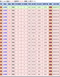 主題網站 高雄市立圖書館親子互動ar體驗 高雄市立圖書館數位資源入口網 高雄市立圖書館總館網站 視障讀者服務 留學資訊 志工園地 高雄文學. æ¨™çš„ å°ç©é›»é€åˆ†ç©º çœ‹æ¿stock Pttç¶²é ç‰ˆ