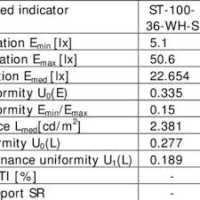 Comparison Of Cfl Led Coefficient Of Utilization