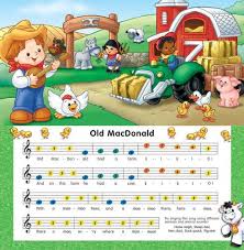 Old Macdonald Kids Xylophone Piano Music For Kids Kids Songs