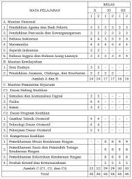 We did not find results for: Silabus Gambar Teknik Otomotif Kurikulum 2013