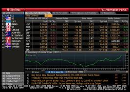 Introduction To Bloomberg Fx Functions Datapoints A Blog