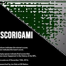 Scorigami Nfl_scorigami Twitter