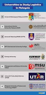 The open university remains open, operating and recruiting. Logistics And Supply Chain Studies In Malaysia Best Universities